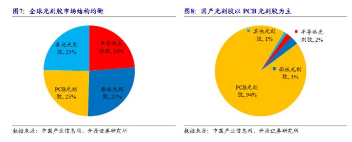 光刻胶概念大涨！四部门发文强力推动 这些领域标的有望受益