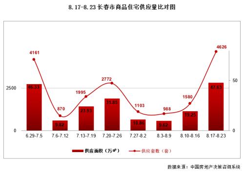 楼市调控升级！这座东北大城市放大招