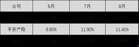 8000亿车险综改正式推行：中小财险的难关