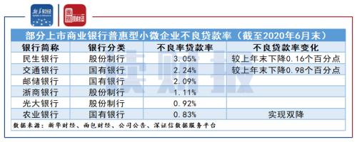 【读财报】上半年普惠型小微企业贷款哪家银行支持力度强？