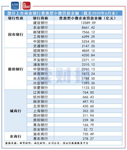 【读财报】上半年普惠型小微企业贷款哪家银行支持力度强？