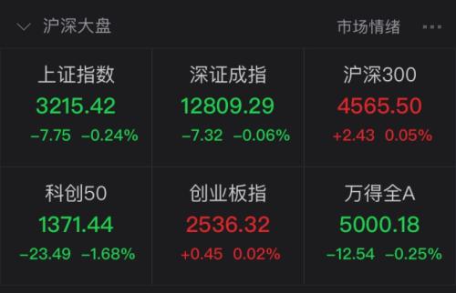 海通与国泰君安、东方证券讨论整合？海通有回应，东方证券涨停