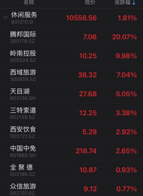 海通与国泰君安、东方证券讨论整合？海通有回应，东方证券涨停