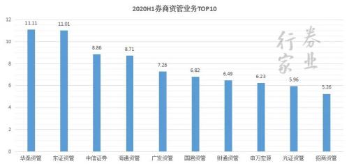 券业航母海上来？海通+国君+东方的猜想