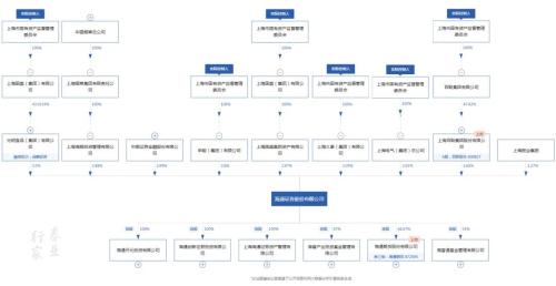 券业航母海上来？海通+国君+东方的猜想