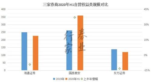 券业航母海上来？海通+国君+东方的猜想