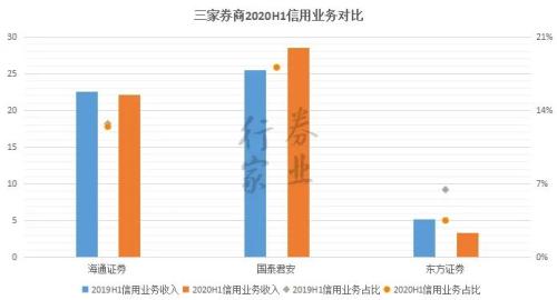 券业航母海上来？海通+国君+东方的猜想