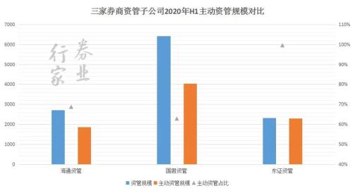 券业航母海上来？海通+国君+东方的猜想
