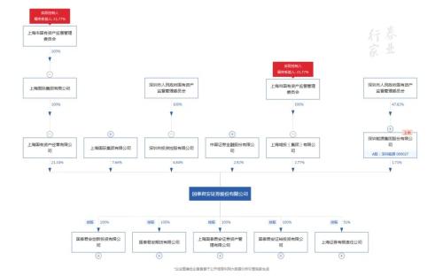 券业航母海上来？海通+国君+东方的猜想