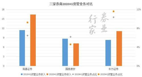 券业航母海上来？海通+国君+东方的猜想