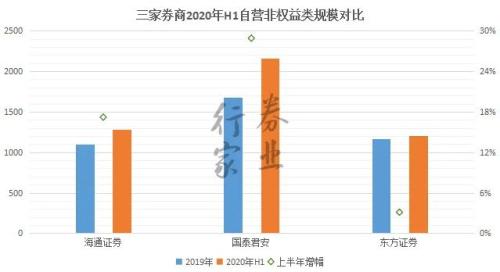 券业航母海上来？海通+国君+东方的猜想