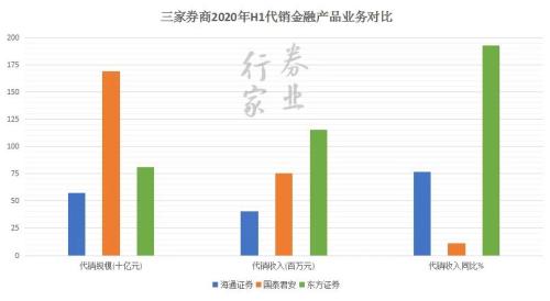 券业航母海上来？海通+国君+东方的猜想