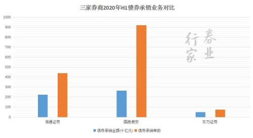 券业航母海上来？海通+国君+东方的猜想