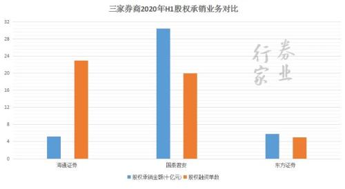 券业航母海上来？海通+国君+东方的猜想