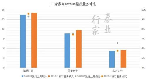 券业航母海上来？海通+国君+东方的猜想