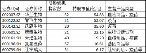 疫情反复PK热门股闪崩，疫苗股上演“过山车”走势，前景可期但“泡沫”仍待消化