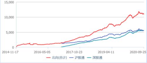 外资大行在A股：进进出出三十年