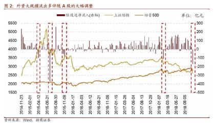 外资大行在A股：进进出出三十年