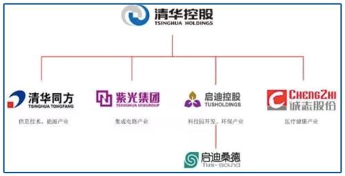 想买台积电被歧视！十几年里欠债6000多亿，清华、北大怎么救？