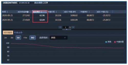 想买台积电被歧视！十几年里欠债6000多亿，清华、北大怎么救？
