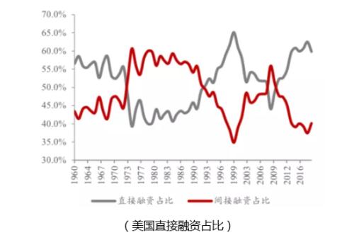 这个板块开启合并潮，有哪些长期机会？