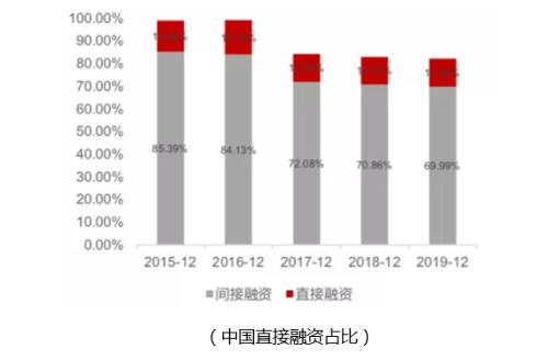 这个板块开启合并潮，有哪些长期机会？