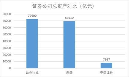 这个板块开启合并潮，有哪些长期机会？