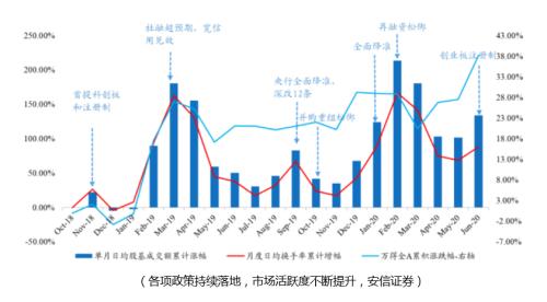 这个板块开启合并潮，有哪些长期机会？