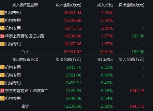 毛利率超90%，机构火速抢筹这只新秀！3000亿蓝海市场开启，概念股全曝光！这些股票最“赚钱”