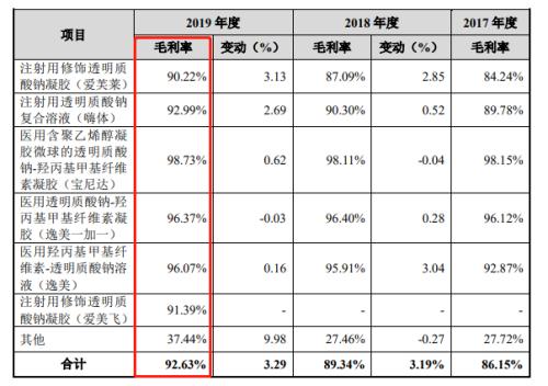 毛利率超90%，机构火速抢筹这只新秀！3000亿蓝海市场开启，概念股全曝光！这些股票最“赚钱”