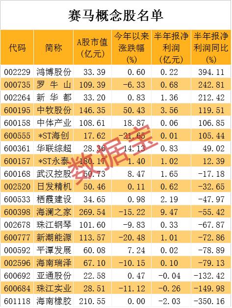 突发利好！重磅规划出台，概念龙头直线飙升，赛马真的来了！光刻机概念股爆出新动作