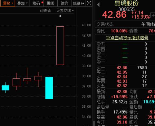 突发利好！重磅规划出台，概念龙头直线飙升，赛马真的来了！光刻机概念股爆出新动作