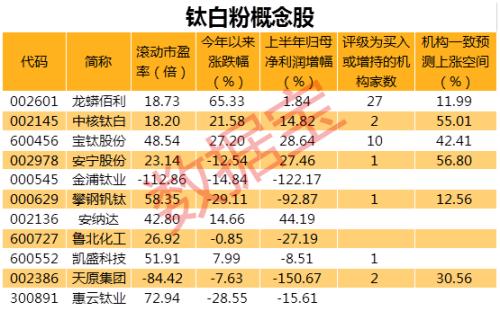 全球巨头官宣涨价！一年数次提价，此化工品供应紧张，新一轮涨价潮刚启动，概念股有这些（附名单）