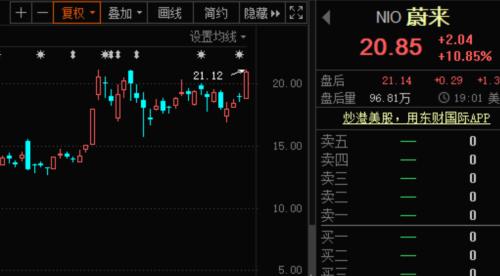 科技龙头砸出深坑，千亿芯片股回调58% ，抗跌股出炉！印度副总统确诊新冠，蔚来暴涨近11%