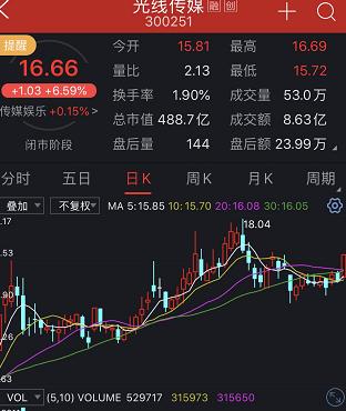 单日狂收7.3亿！国庆档彻底火了，《姜子牙》打破《哪吒》记录，更有电影集齐8影帝2影后！这些A股公司