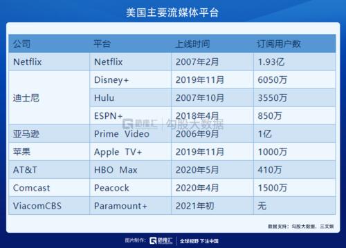 中或超美：惨淡的电影票房与流媒体的黄金时代