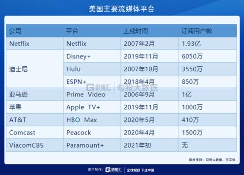 中或超美：惨淡的电影票房与流媒体的黄金时代