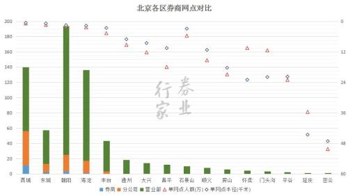 决战紫禁之巅：帝都券商风云