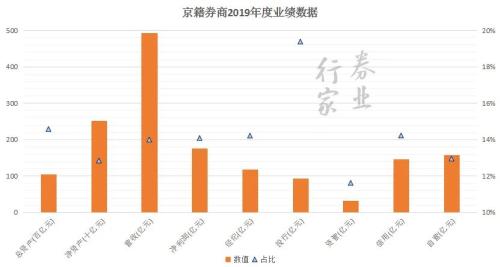 决战紫禁之巅：帝都券商风云