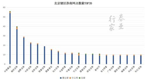 决战紫禁之巅：帝都券商风云