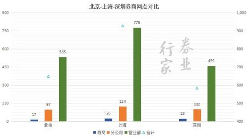 决战紫禁之巅：帝都券商风云