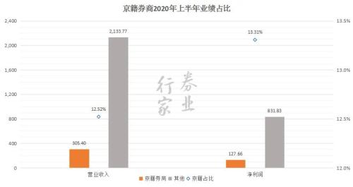 决战紫禁之巅：帝都券商风云