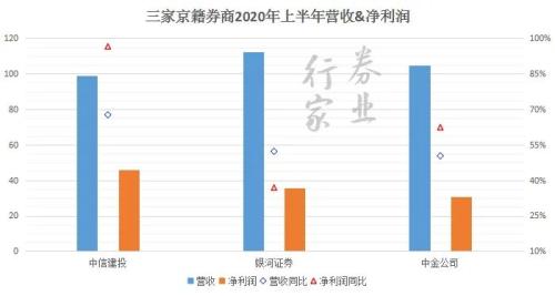 决战紫禁之巅：帝都券商风云