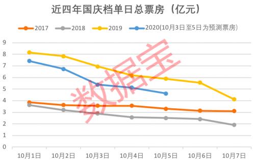 3天18亿，国庆档来势凶猛！《我和我的家乡》有望逆袭，背后的上市公司有这些