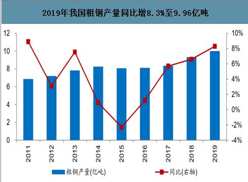 火爆异常！传统基建迎来新周期？2万亿净投放来临，钢企开足马力，板块要爆？日产量连续3个月创新高