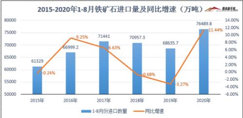 火爆异常！传统基建迎来新周期？2万亿净投放来临，钢企开足马力，板块要爆？日产量连续3个月创新高