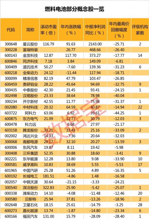 特朗普状态令人担忧？刚刚，他入院后再发声！“氢能源”时代来临，这些概念股有望受益
