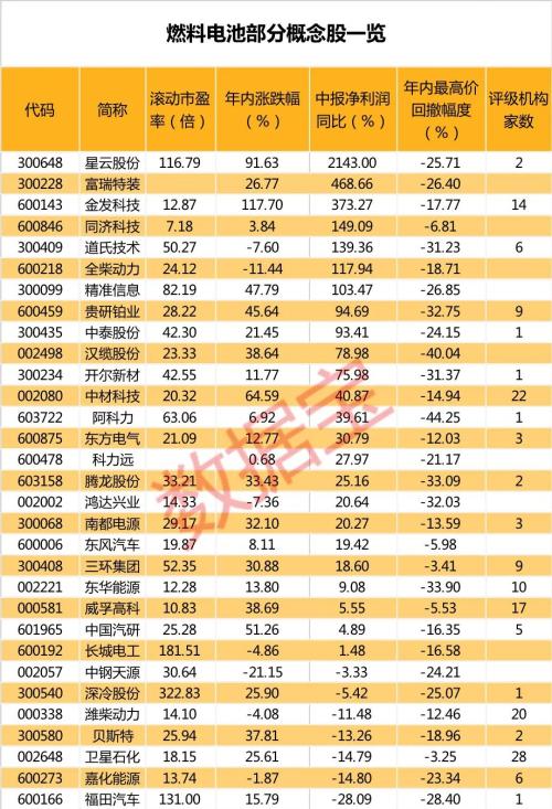 特朗普状态令人担忧？刚刚，他入院后再发声！“氢能源”时代来临，这些概念股有望受益