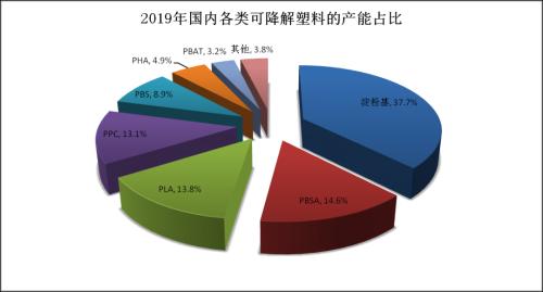 禁塑令时代的可降解行业