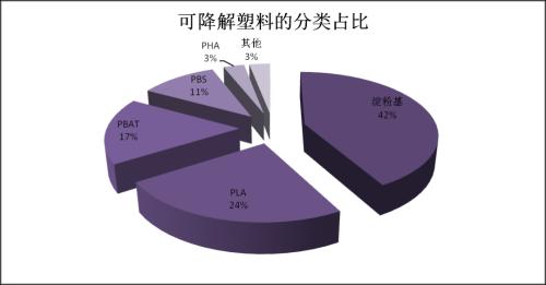 禁塑令时代的可降解行业